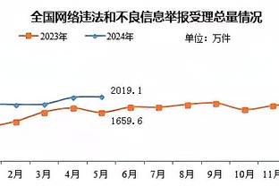 蒙蒂：喜欢替补阵容的表现 他们帮助球队追分